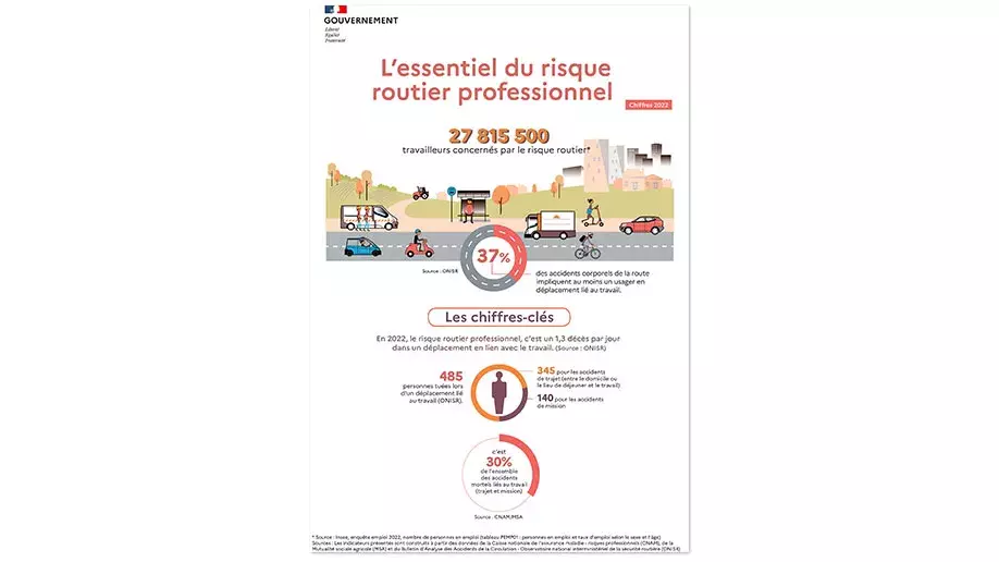 L'essentiel du risque routier professionnel