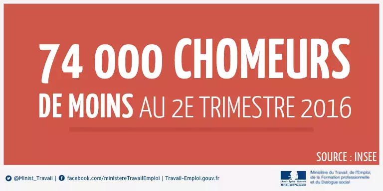 png/74000-chomeurs-de-moins-md.png