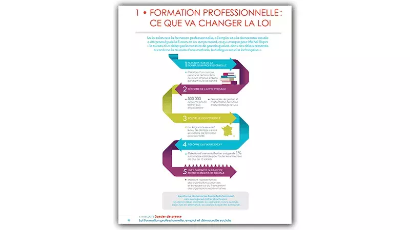 Loi relative à la formation professionnelle, à l'emploi et à la démocratie sociale : une adoption expresse pour des réformes d'envergure