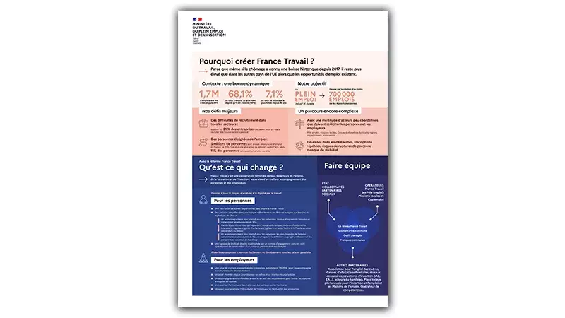 Infographie - Pourquoi créer France Travail ?