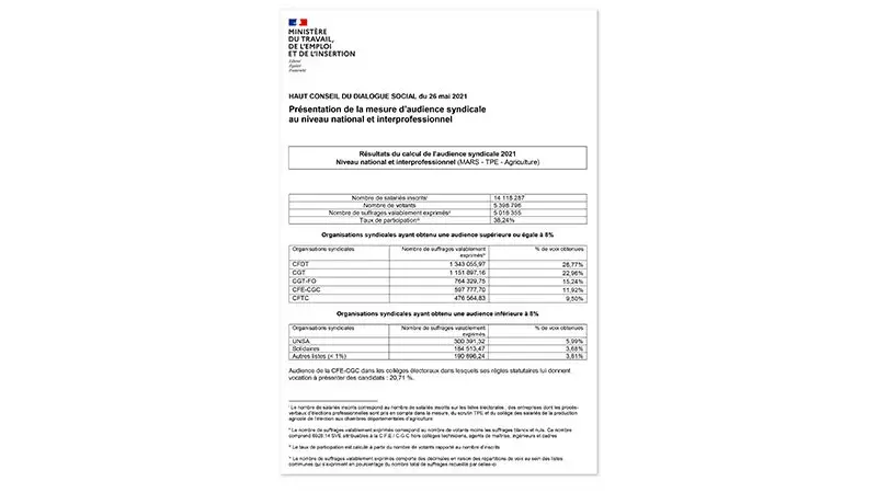 Mesure audience patronale | Cycle 2017-2021