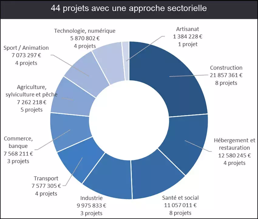 jpg/projets-avec-une-approche-sectorielle.jpg