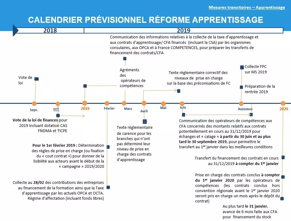 png/calendrier-previsionnel-reforme-apprentissage-.png