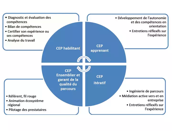 png/cep-rapport-beauvois-220219.png