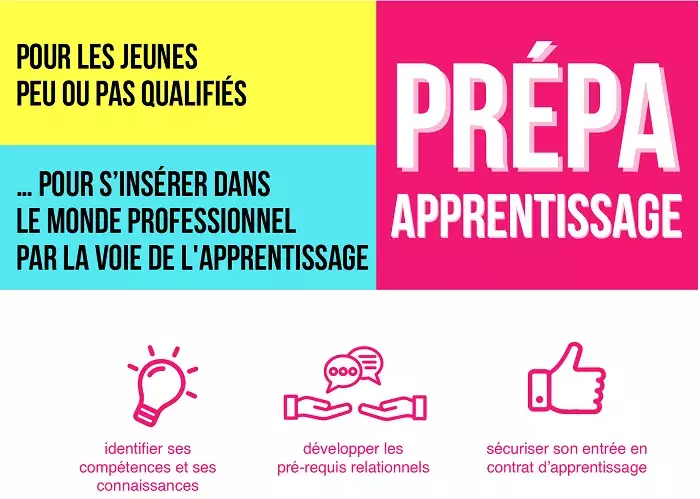 png/prepa-apprentissage.png