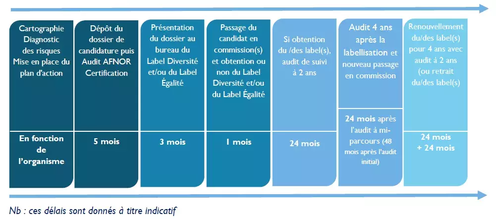 png/processus-labellisation.png